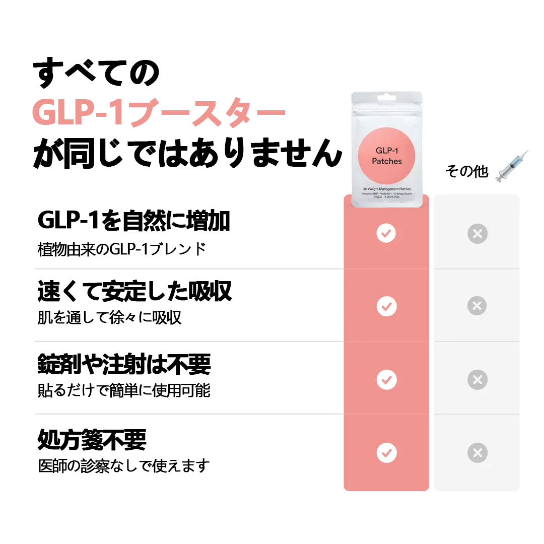 [🔥代引き対応] Fubsta® GLP-1フパッチ